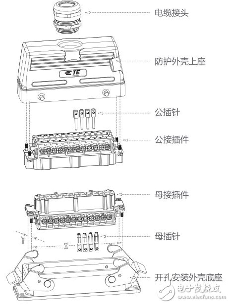 如何选择合适的电缆连接器？面对市场上琳琅满目的产品，你是否感到迷茫？本文将通过设问的方式，帮你一步步理清思路。
